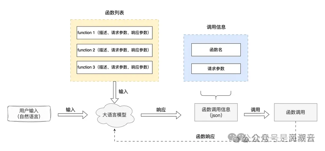 AI Agent 介绍