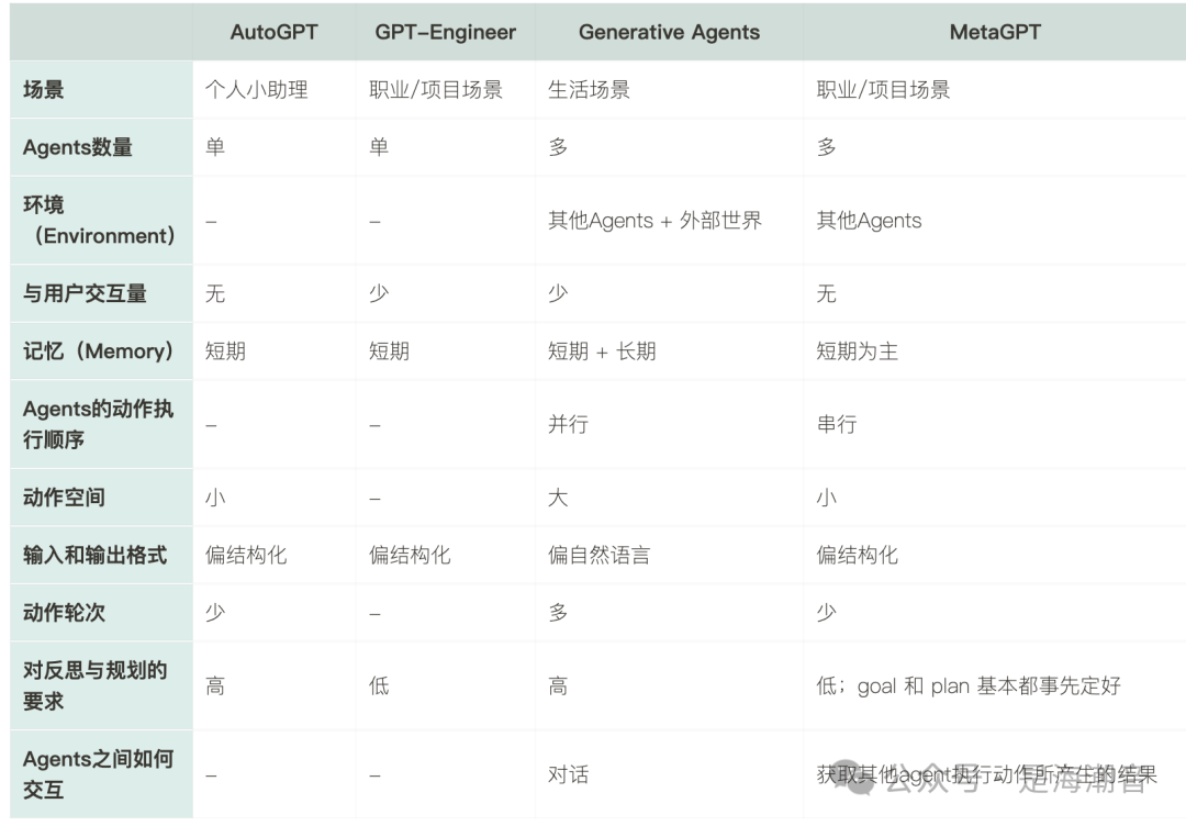 AI Agent 介绍