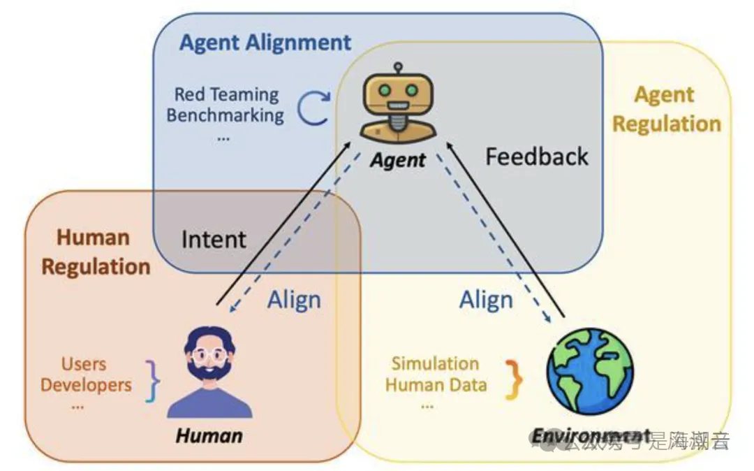 AI Agent 介绍