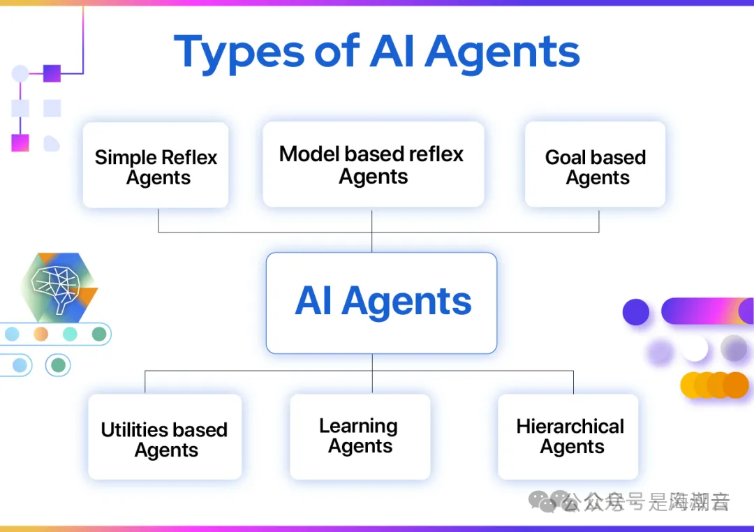 AI Agent 介绍