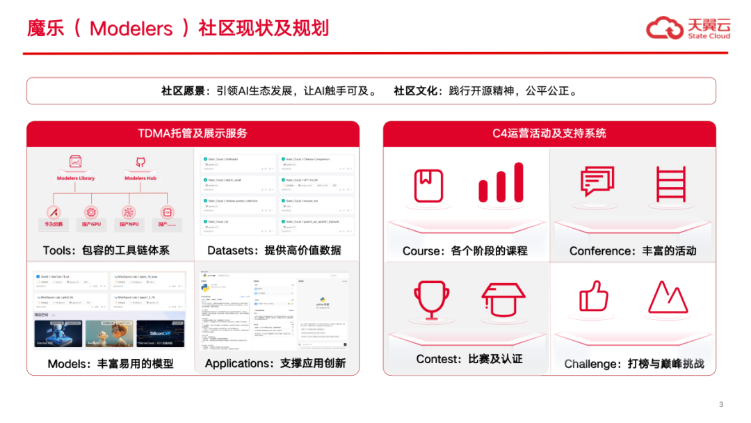 魔乐社区(Modelers):大模型应用落地的极简路径!