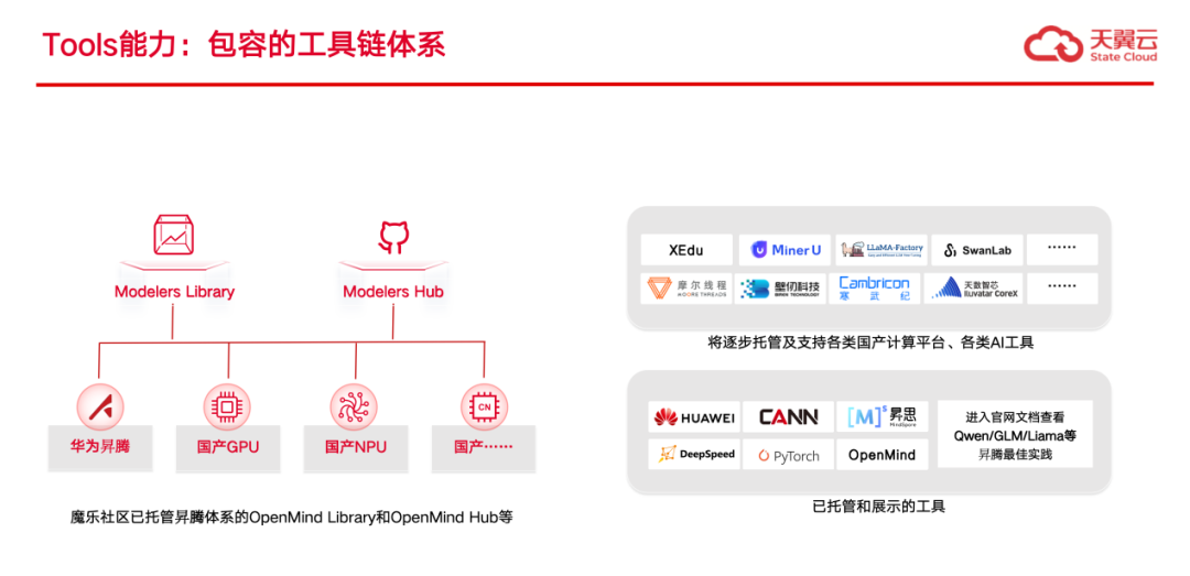 魔乐社区(Modelers):大模型应用落地的极简路径!