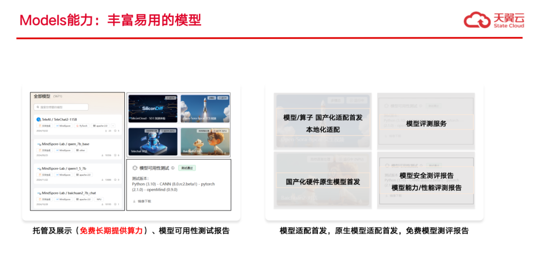 魔乐社区(Modelers):大模型应用落地的极简路径!