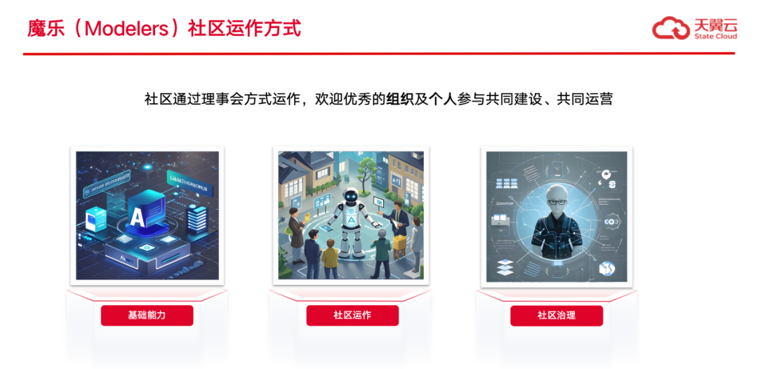 魔乐社区(Modelers):大模型应用落地的极简路径!