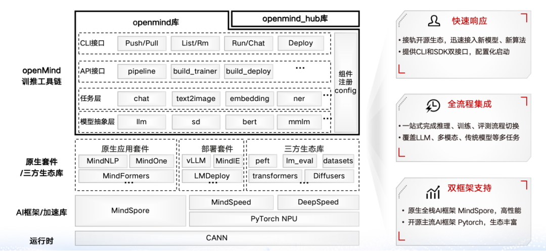 魔乐社区(Modelers):大模型应用落地的极简路径!