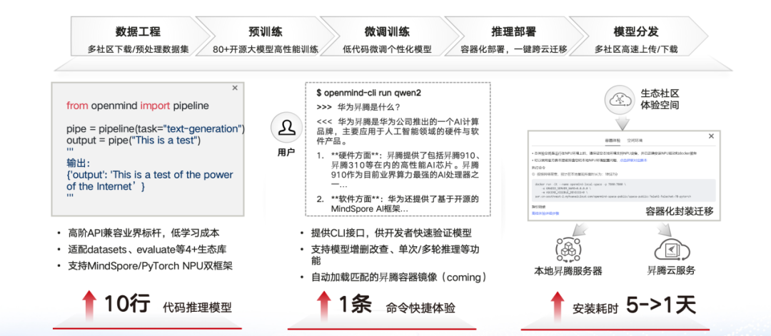 魔乐社区(Modelers):大模型应用落地的极简路径!