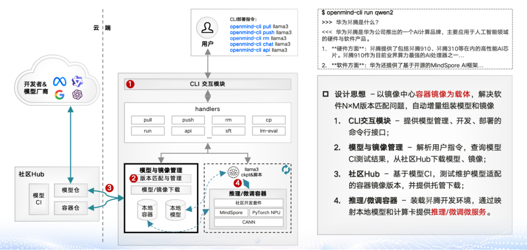 魔乐社区(Modelers):大模型应用落地的极简路径!