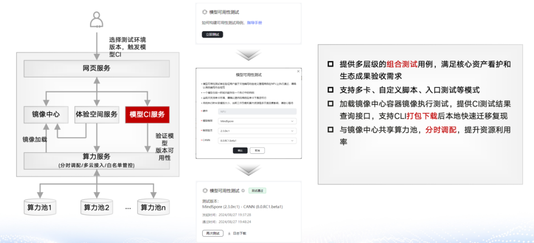 魔乐社区(Modelers):大模型应用落地的极简路径!
