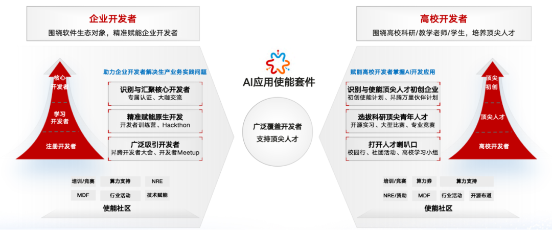 魔乐社区(Modelers):大模型应用落地的极简路径!