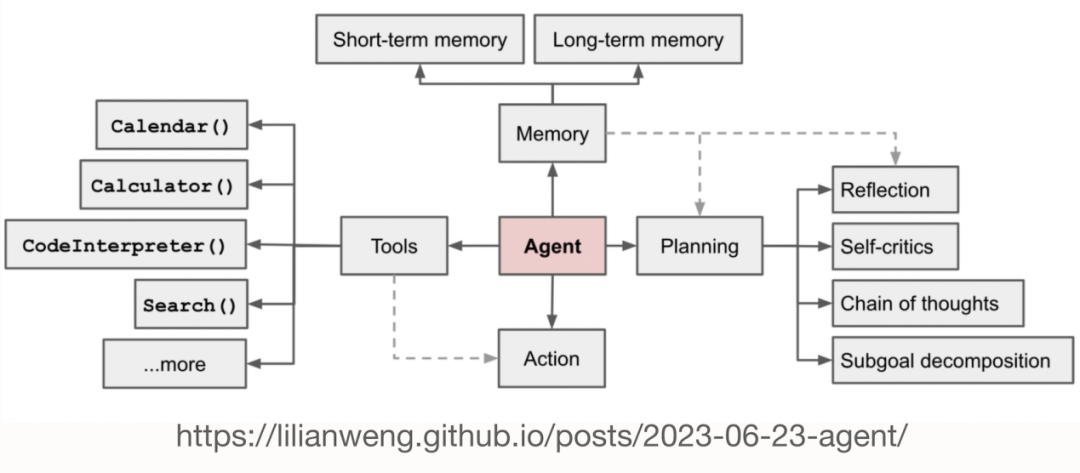 魔乐社区(Modelers):大模型应用落地的极简路径!
