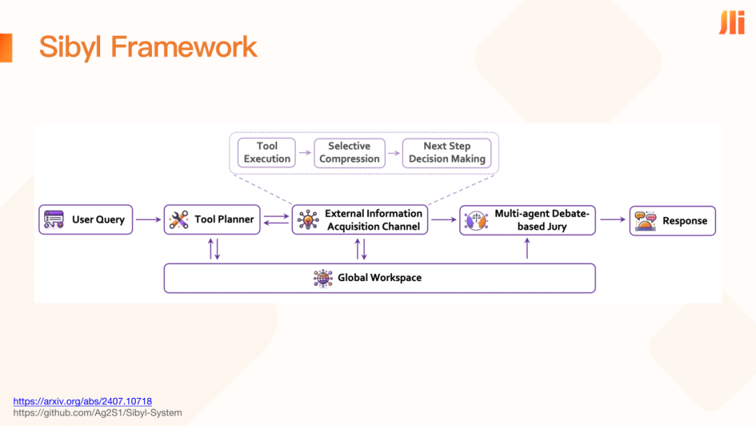 魔乐社区(Modelers):大模型应用落地的极简路径!