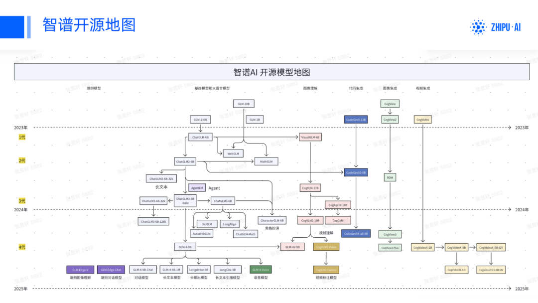 魔乐社区(Modelers):大模型应用落地的极简路径!