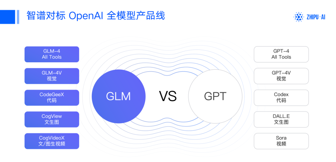 魔乐社区(Modelers):大模型应用落地的极简路径!