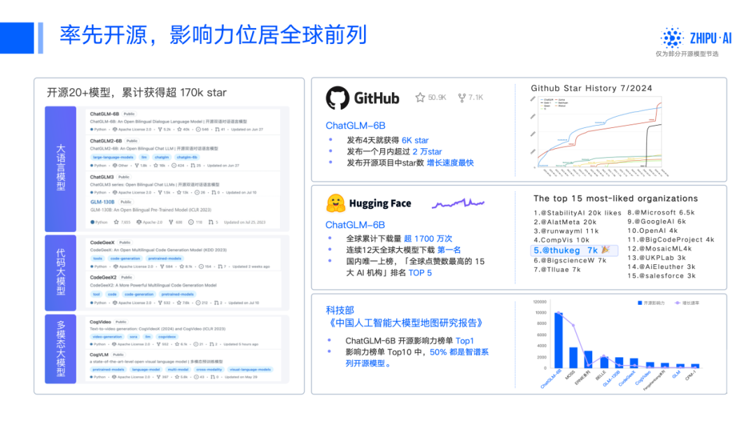 魔乐社区(Modelers):大模型应用落地的极简路径!