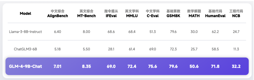 魔乐社区(Modelers):大模型应用落地的极简路径!