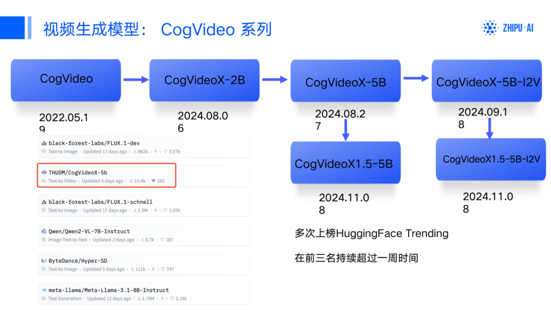 魔乐社区(Modelers):大模型应用落地的极简路径!