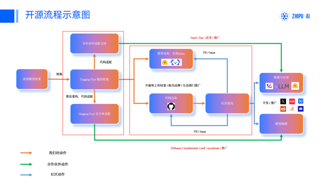 魔乐社区(Modelers):大模型应用落地的极简路径!