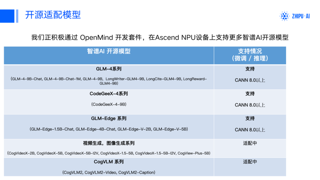 魔乐社区(Modelers):大模型应用落地的极简路径!