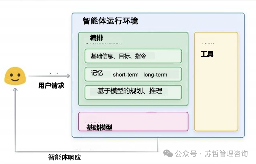 智能体白皮书(Google)