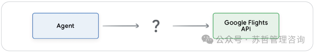 智能体白皮书(Google)