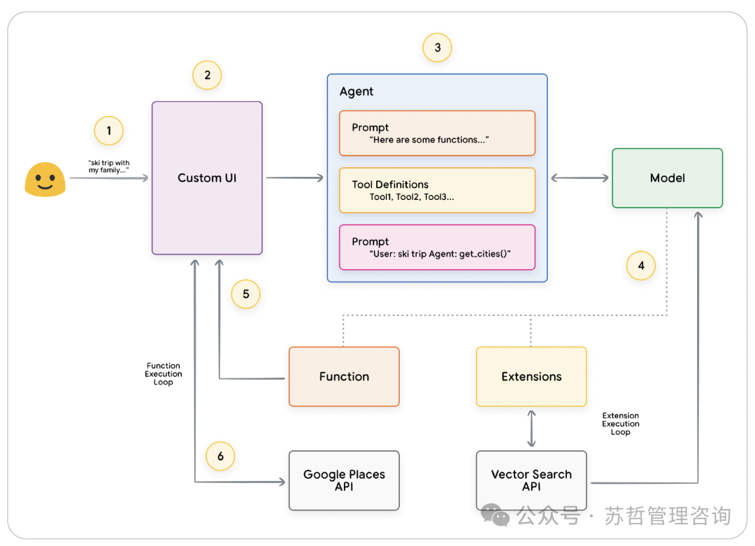智能体白皮书(Google)