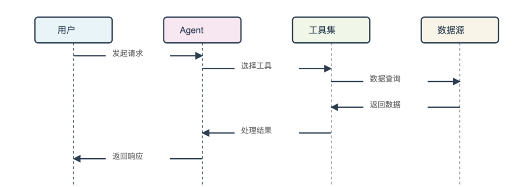AI Agents: 智能体系统设计与实践指南