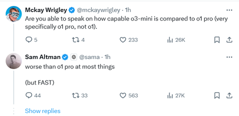 Sam Altman：o3-mini版本已完成，很快上线