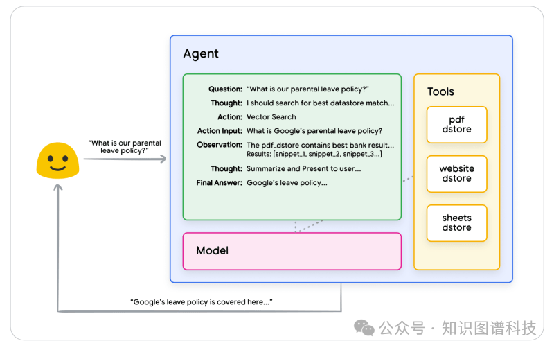 Google发布AI Agent企业级智能体白皮书