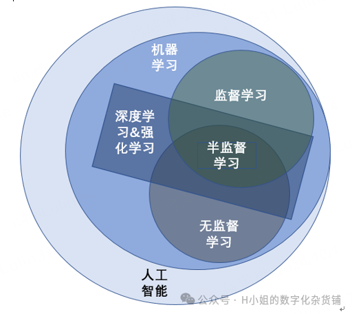 AI大模型技术层行业分析（三）迭代版