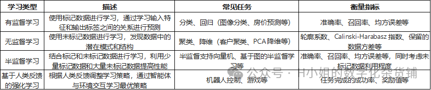 AI大模型技术层行业分析（三）迭代版