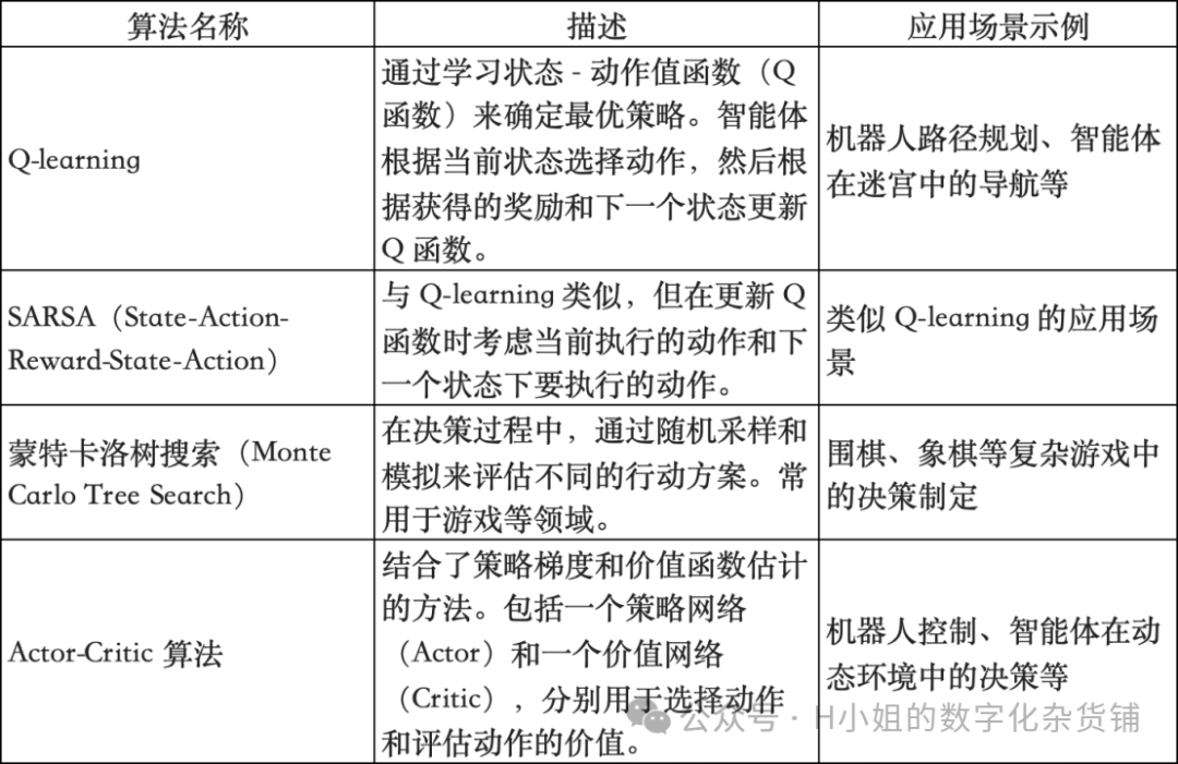 AI大模型技术层行业分析（三）迭代版