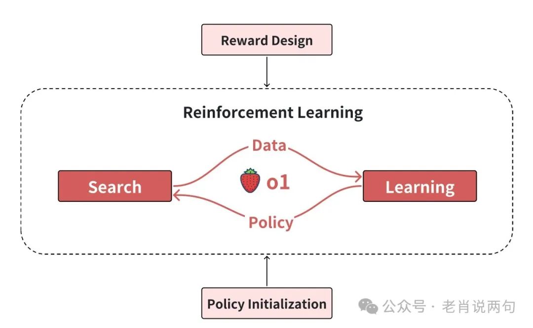 中国研究者破解OpenAI 01和03的“思考”秘密,AGI时代即将到来?