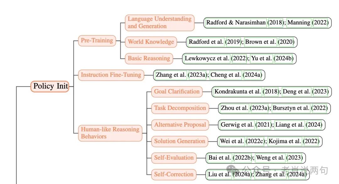 中国研究者破解OpenAI 01和03的“思考”秘密,AGI时代即将到来?
