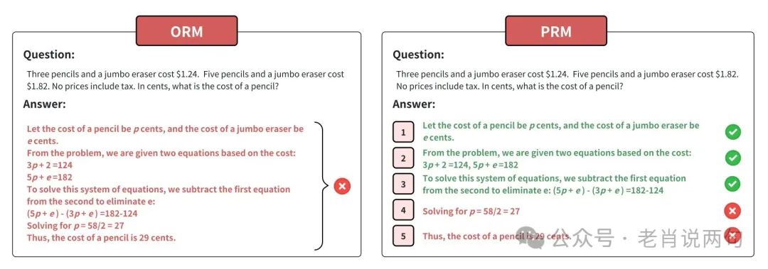 中国研究者破解OpenAI 01和03的“思考”秘密,AGI时代即将到来?