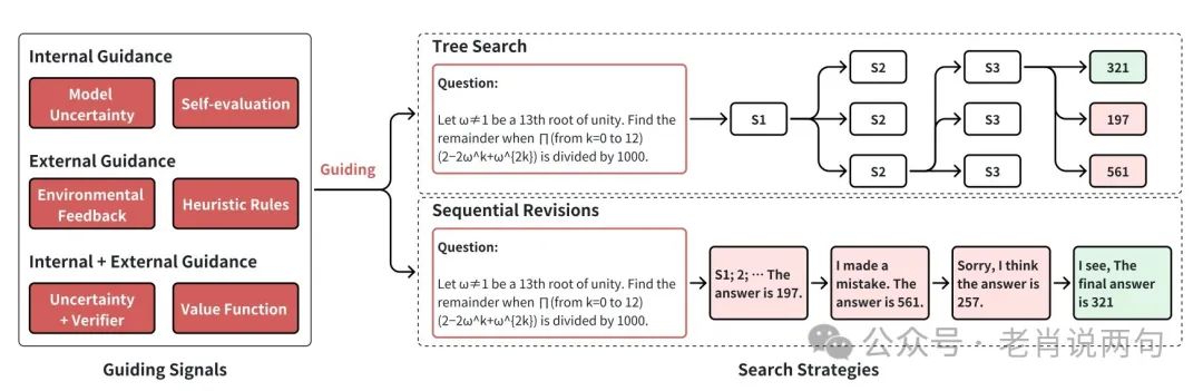 中国研究者破解OpenAI 01和03的“思考”秘密,AGI时代即将到来?