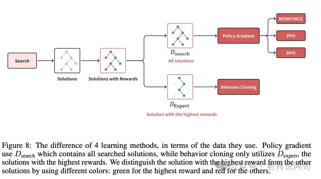 中国研究者破解OpenAI 01和03的“思考”秘密,AGI时代即将到来?
