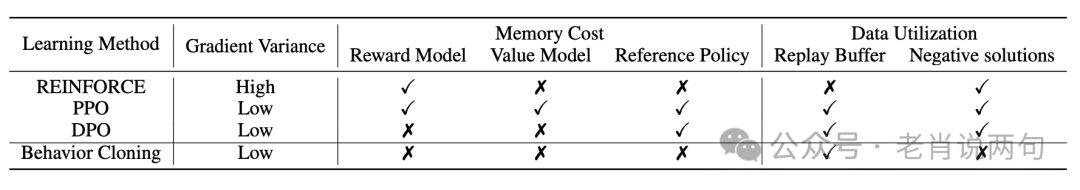 中国研究者破解OpenAI 01和03的“思考”秘密,AGI时代即将到来?