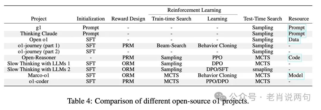 中国研究者破解OpenAI 01和03的“思考”秘密,AGI时代即将到来?
