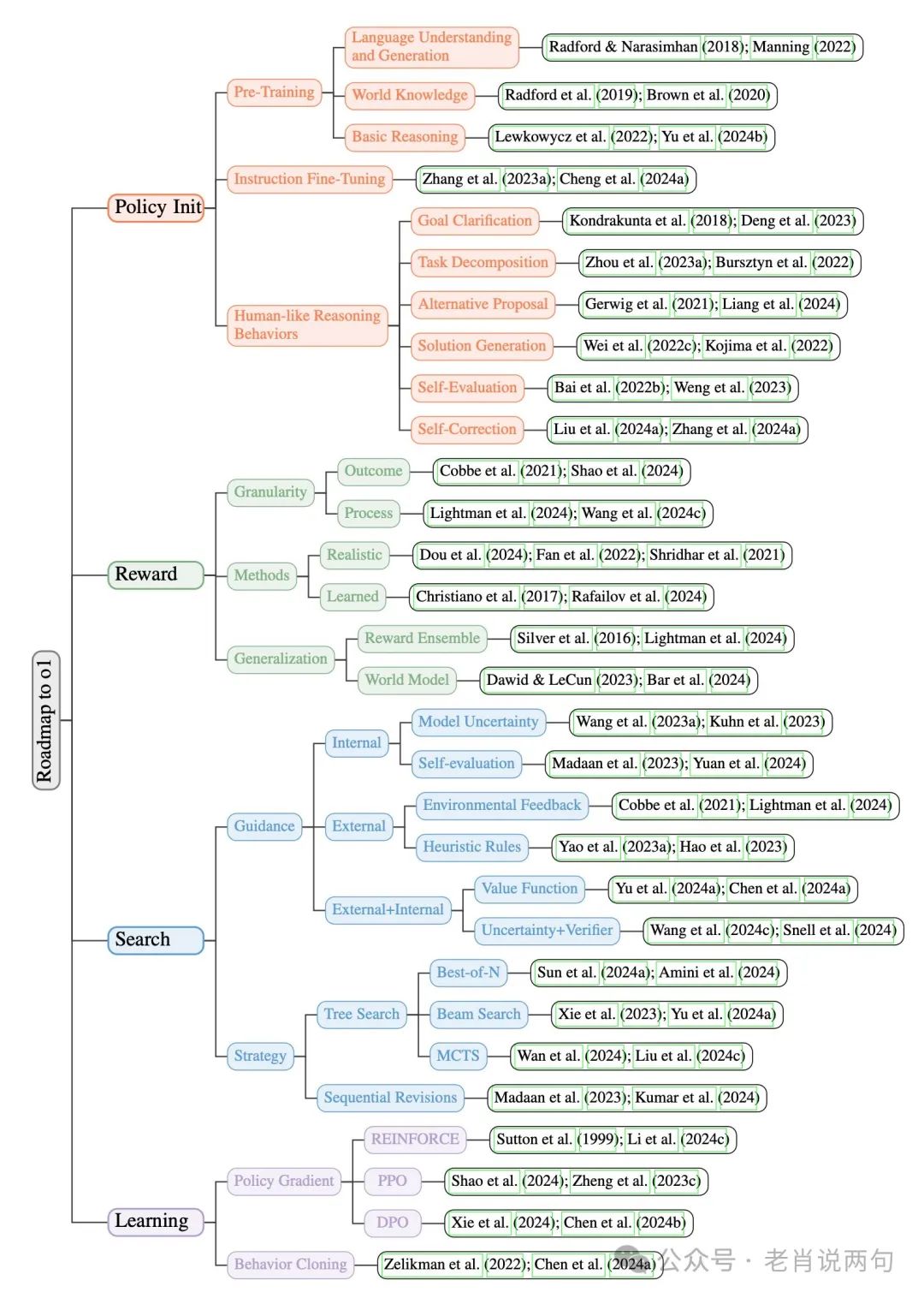 中国研究者破解OpenAI 01和03的“思考”秘密,AGI时代即将到来?