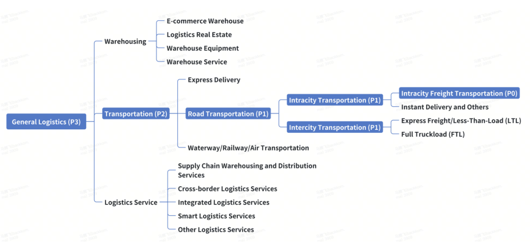 LalaEval：面向领域大模型的端到端人工评测框架
