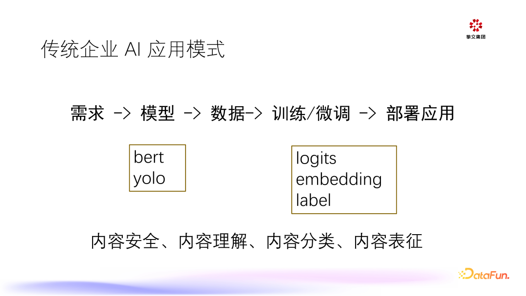 大模型在陌陌的推理与应用
