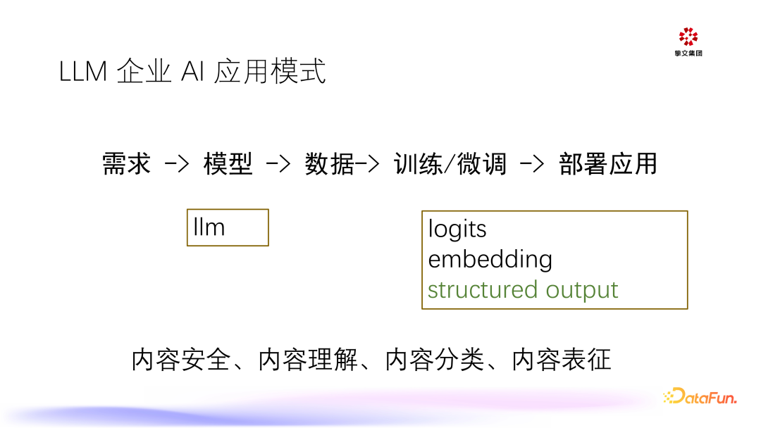 大模型在陌陌的推理与应用
