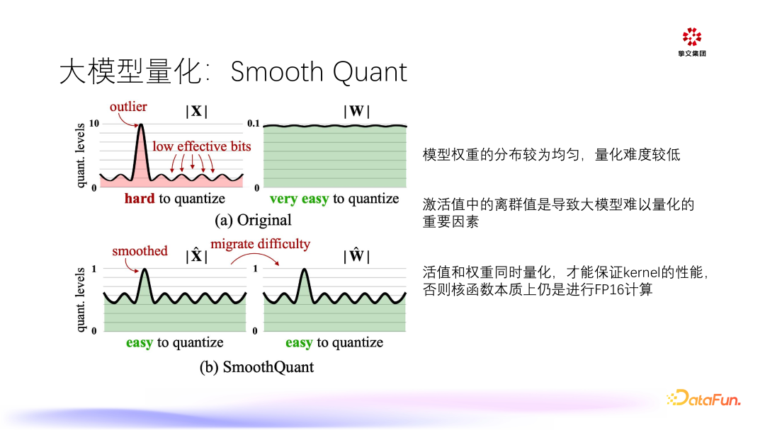 大模型在陌陌的推理与应用