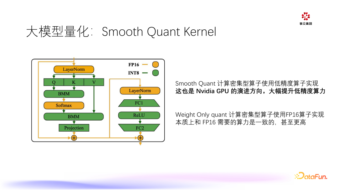 大模型在陌陌的推理与应用
