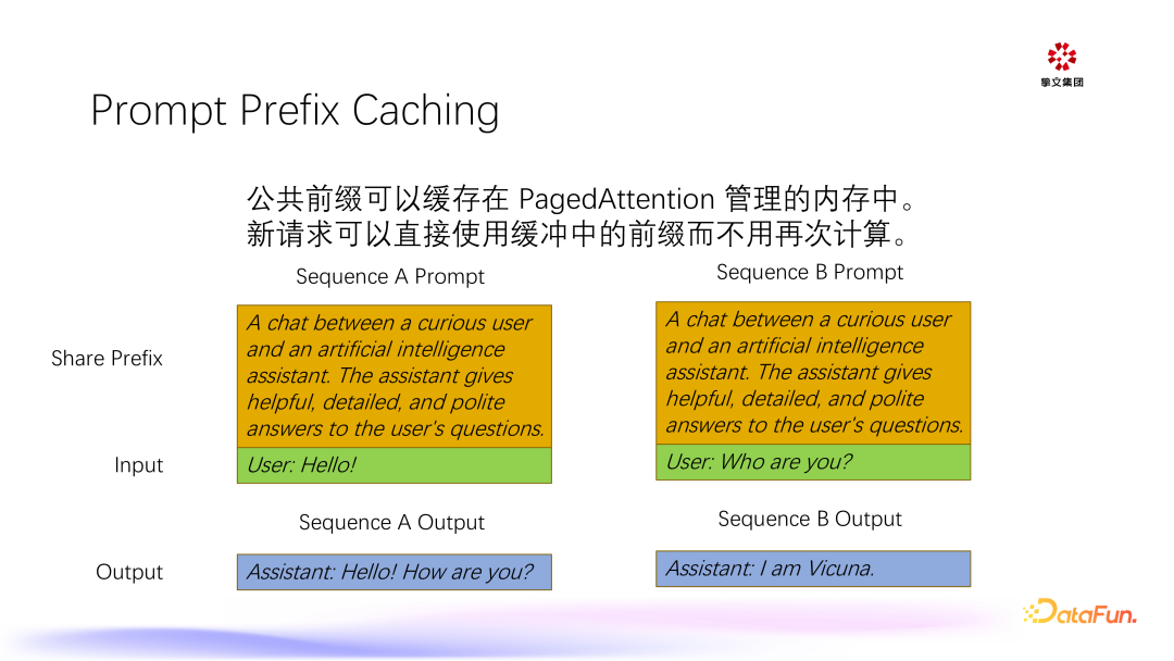 大模型在陌陌的推理与应用