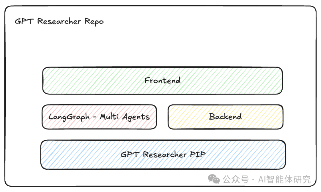 解密GPT Researcher：让AI成为你的专属研究助手
