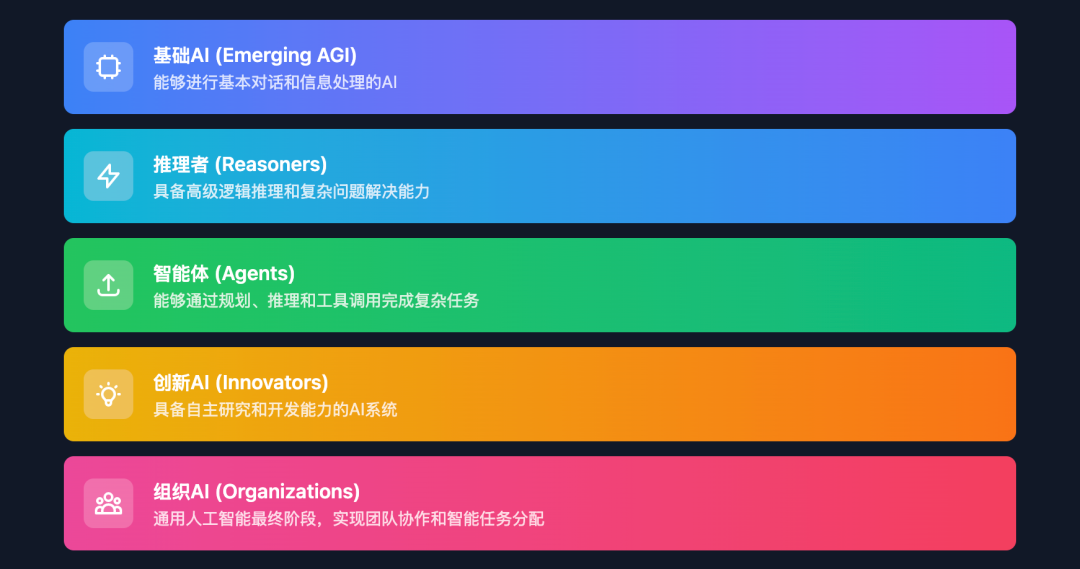 OpenAI正式发布Operator,一款能操作浏览器的AI,打响2025智能体大战第一枪!