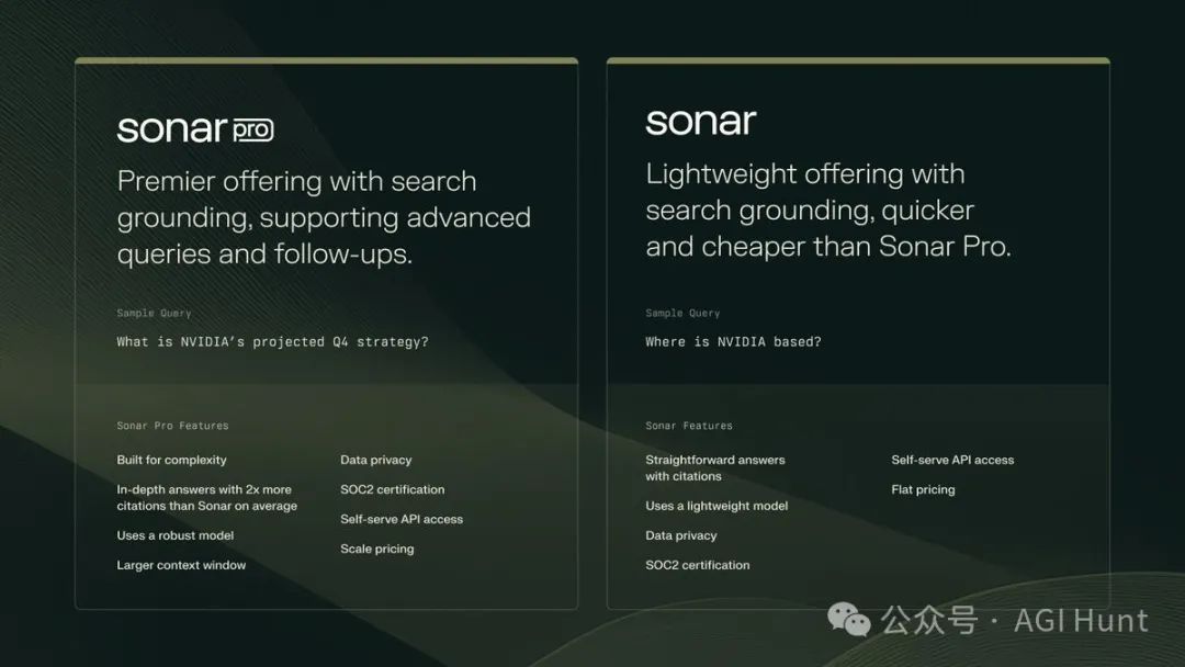 Perplexity发布Sonar API,提供实时信息搜索功能,一举超越所有搜索引擎和LLM!