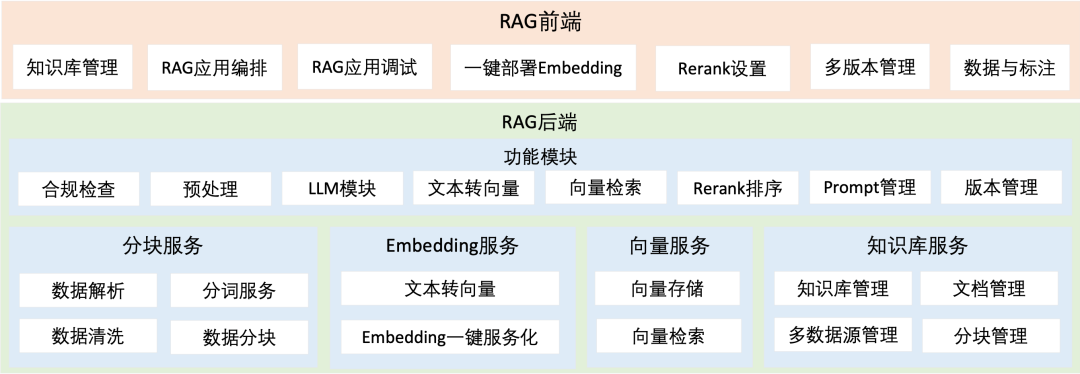 奇智：生成式 AI 应用创建平台
