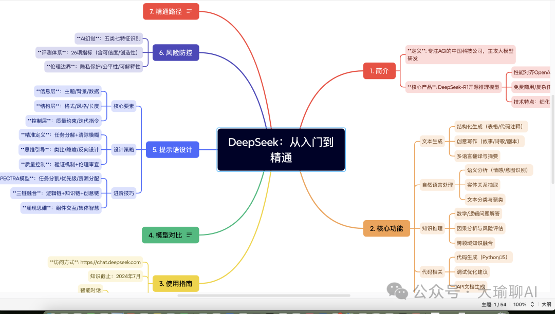 null 接入deepseek-r1的腾讯ima,强大到我有点陌生